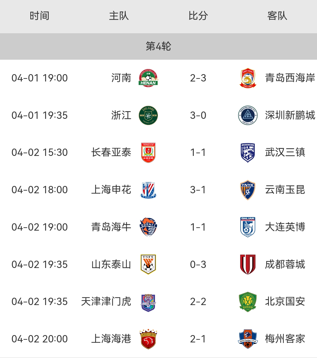 卓尔稳定冠军中超积分榜,千丝万缕之间,战绩斐然 卓尔稳定冠军中超积分榜,千丝万缕之间,战绩斐然