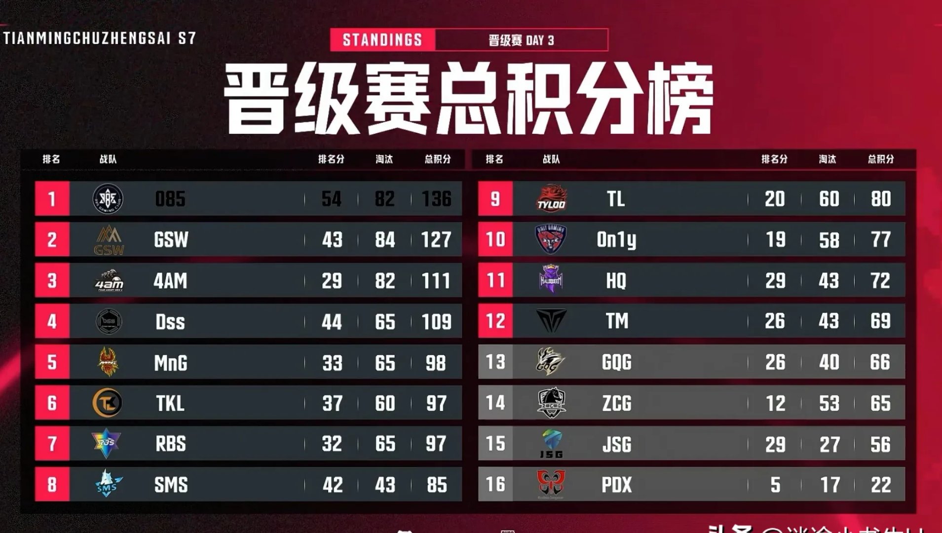 TL鏖战PSG,Ming单局斩获MVP宿敌对决全球总决赛,技惊四座 TL鏖战PSG,Ming单局斩获MVP宿敌对决全球总决赛,技惊四座