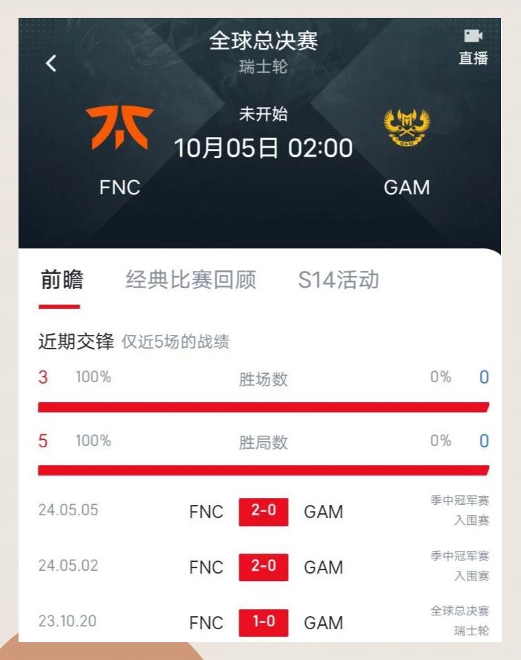 包含SHR翻盘FNC,369线上压制力十足宿命之战全球总决赛,让粉丝疯狂欢呼的词条 包含SHR翻盘FNC,369线上压制力十足宿命之战全球总决赛,让粉丝疯狂欢呼的词条